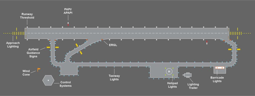 Airfield Lighting Circuit Diagram