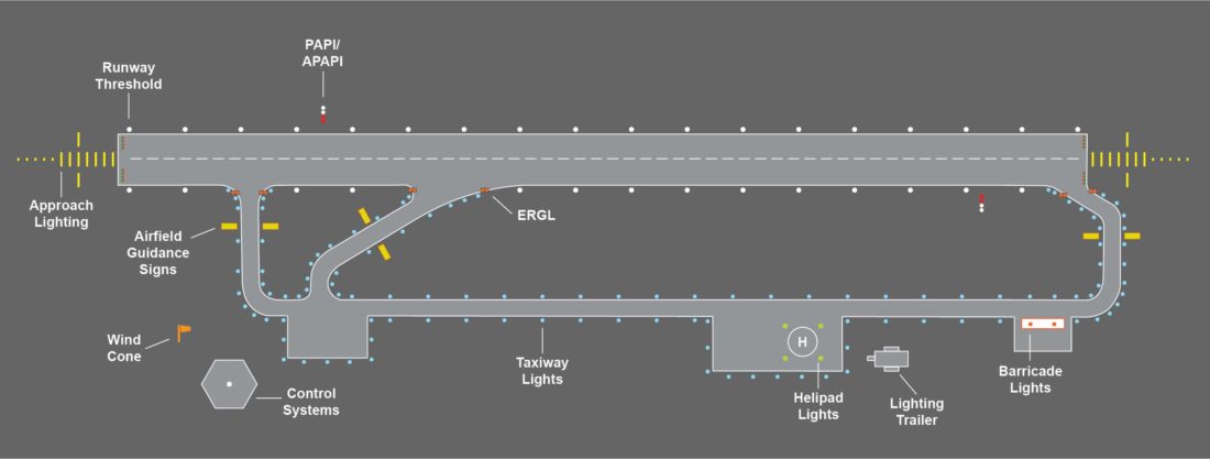 Airfield Lighting & Airport Lighting Systems | Runway Landing Lights