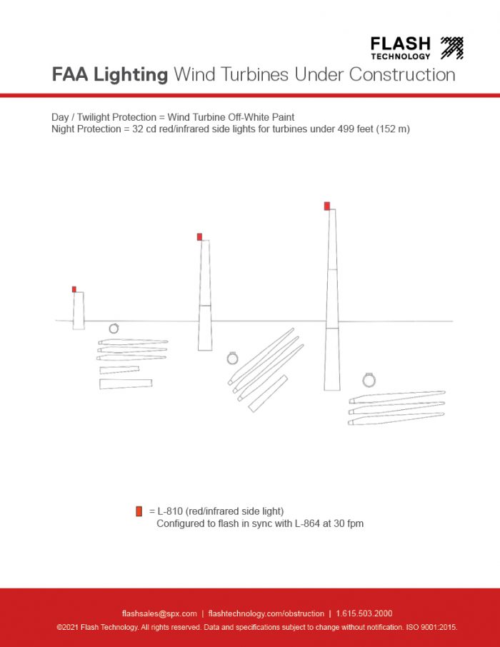 5 Obstruction Light Regulations Changes | FAA AC 70/7460-1M Lighting